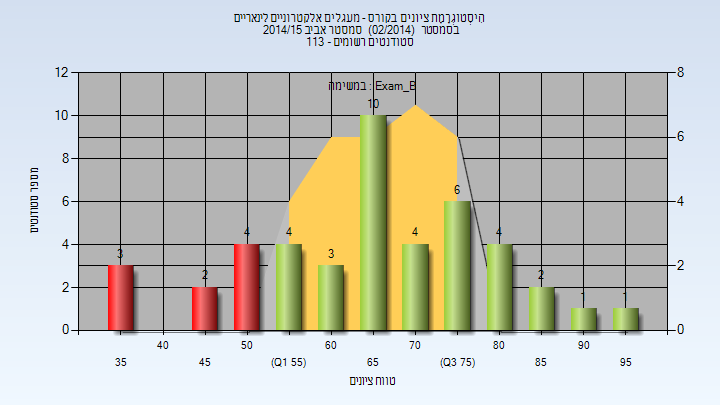 201402 Exam_B