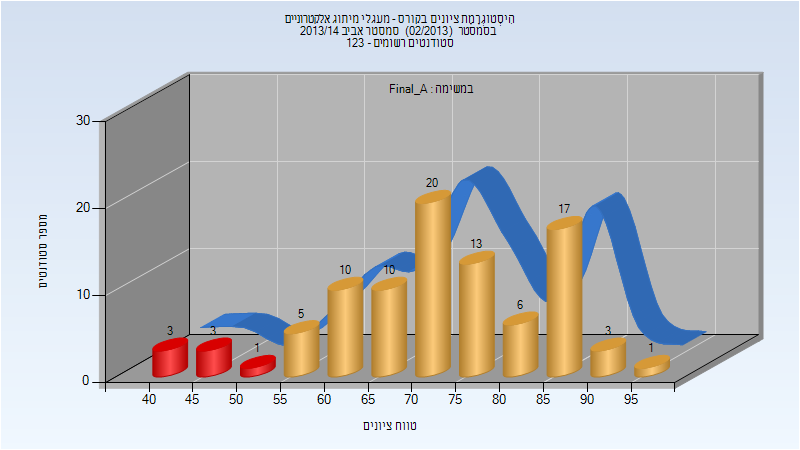 201302 Final_A