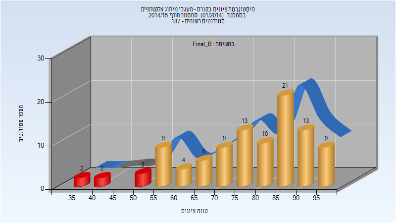 201401 Final_B