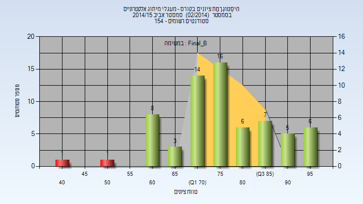 201402 Final_B