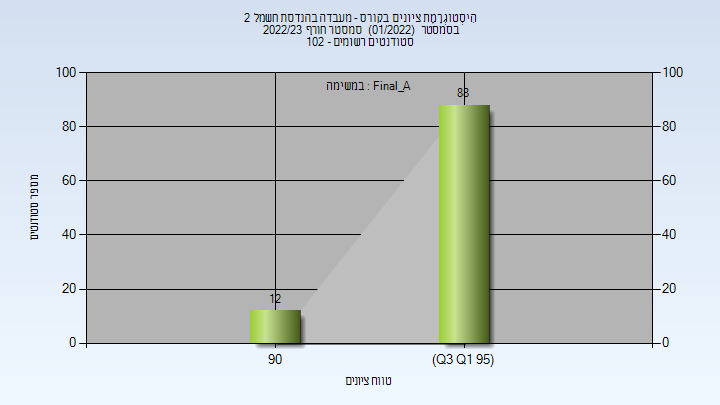 202201 Final_A