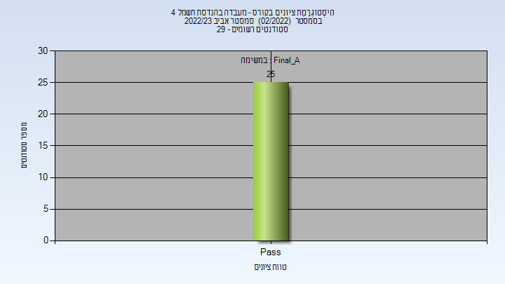 202202 Final_A