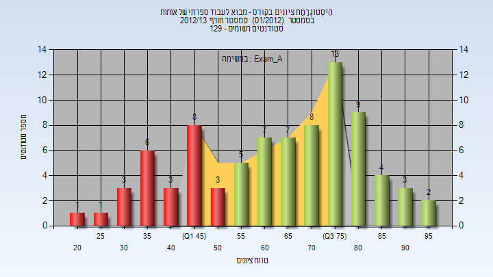 201201 Exam_A