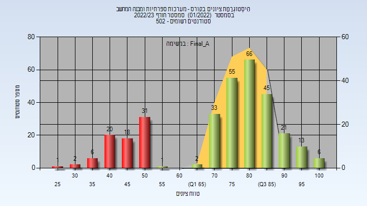 202201 Final_A