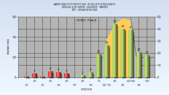 202302 Final_B