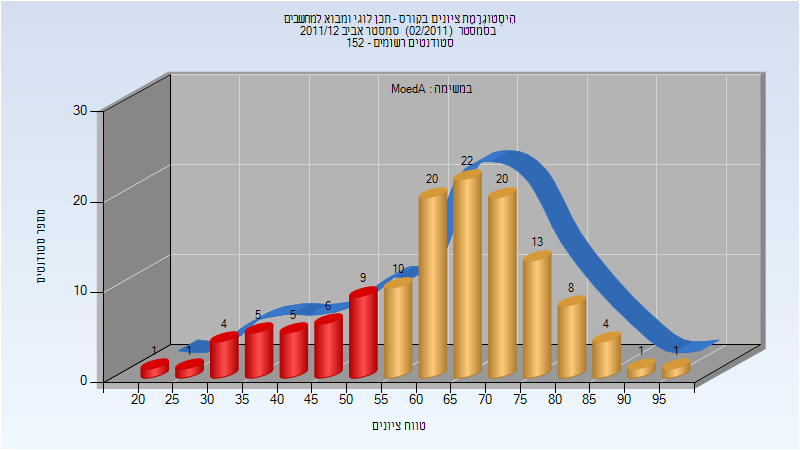 201102 Exam_A