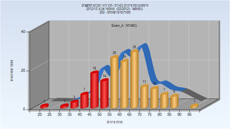 201202 Exam_A