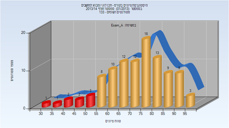 201301 Exam_A