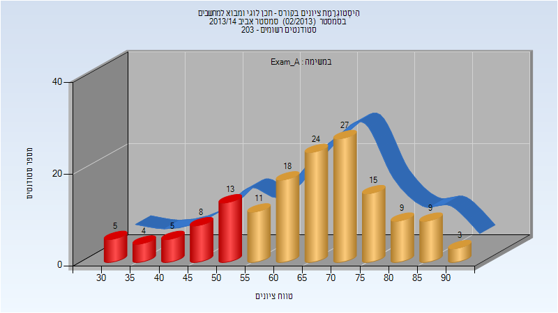 201302 Exam_A