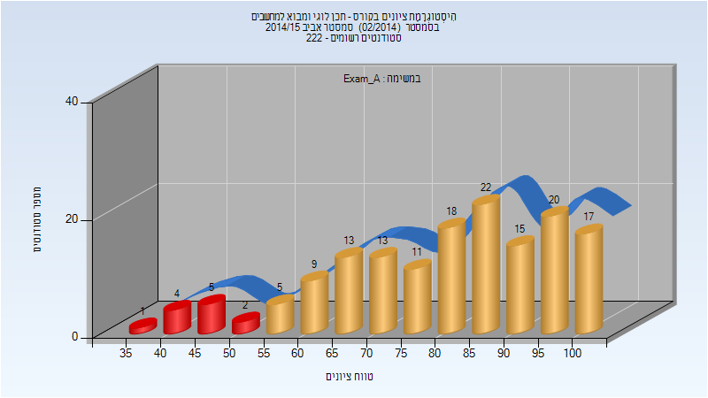 201402 Exam_A