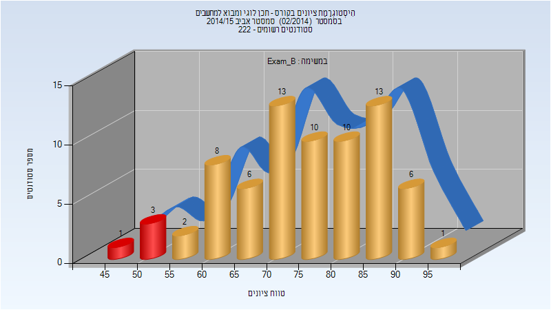 201402 Exam_B