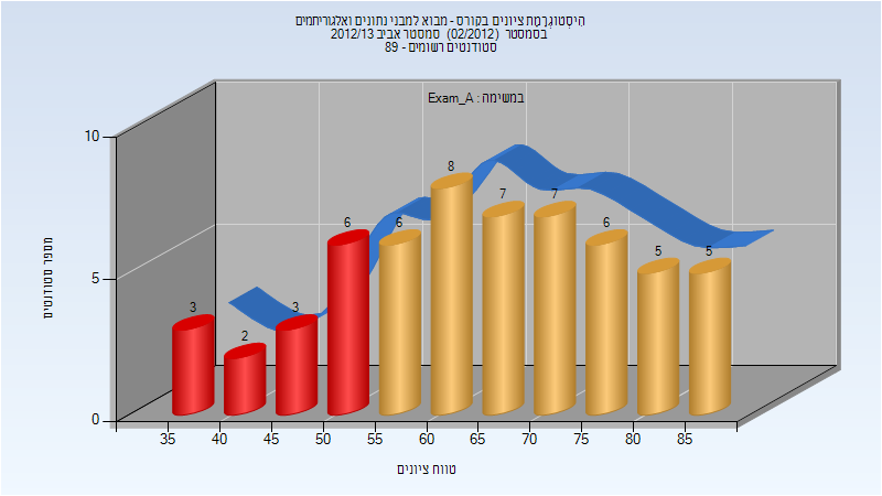 201202 Exam_A