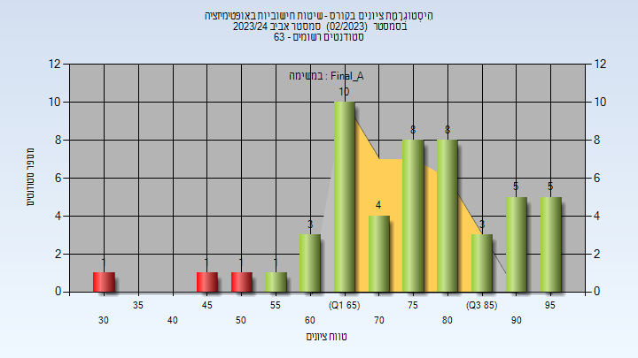 202302 Final_A