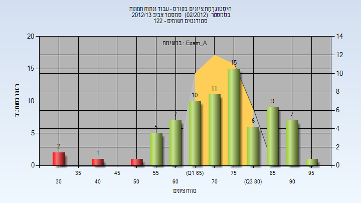 201202 Exam_A