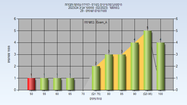 202302 Exam_A