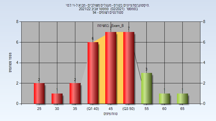 202102 Exam_B