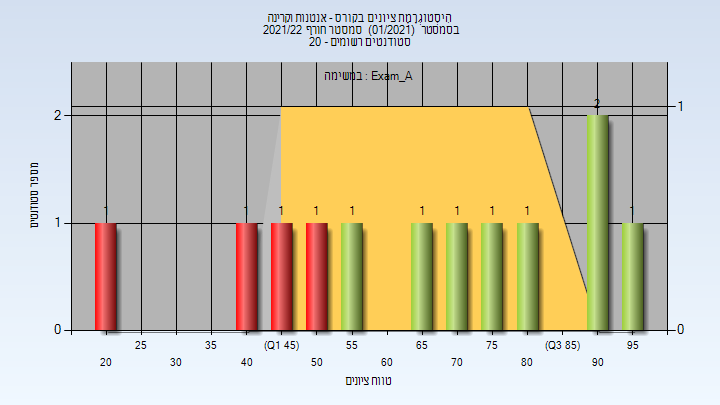 202101 Exam_A