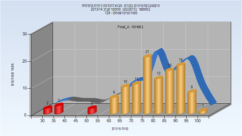 201302 Final_A