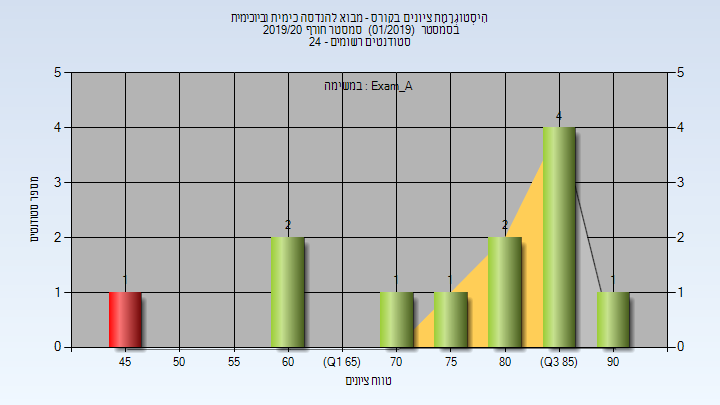 201901 Exam_A