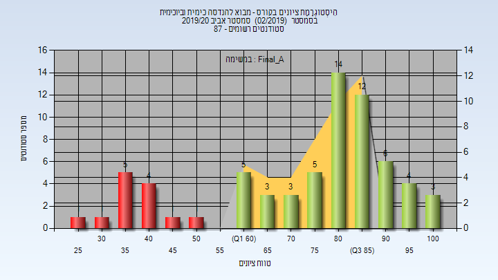 201902 Final_A