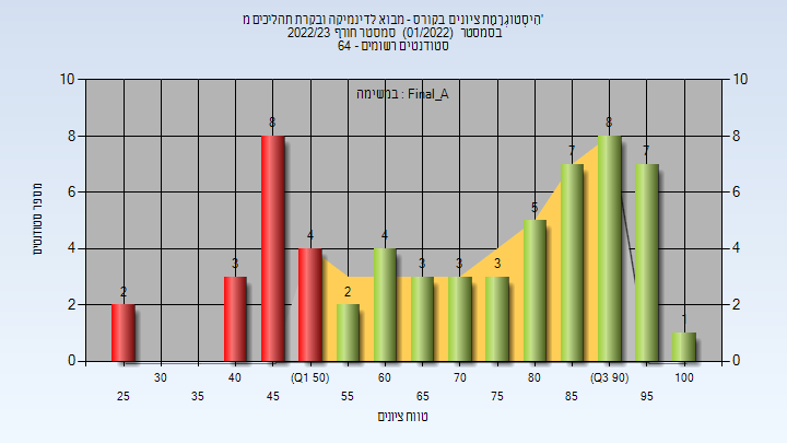 202201 Final_A