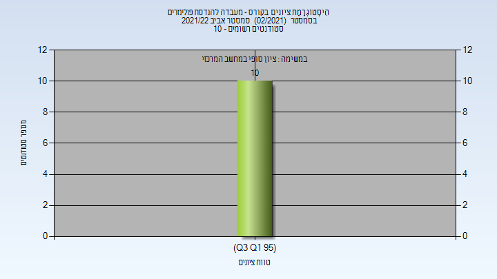 202102 Finals