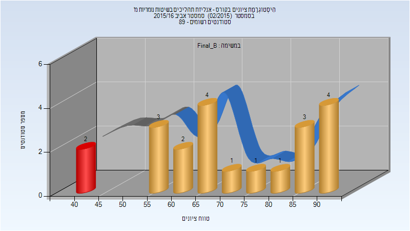 201502 Final_B