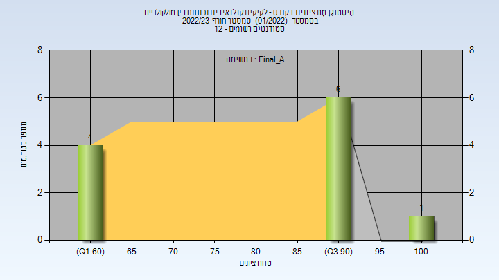 202201 Final_A