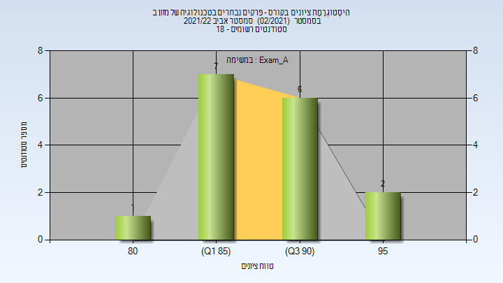 202102 Exam_A