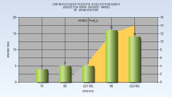 202202 Final_A