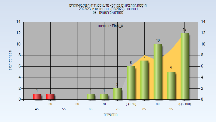 202202 Final_A