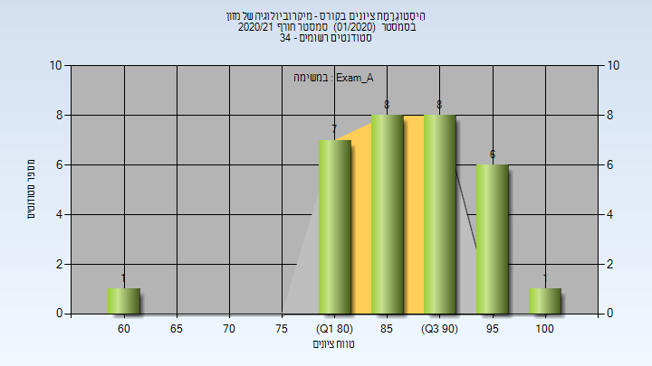 202001 Exam_A