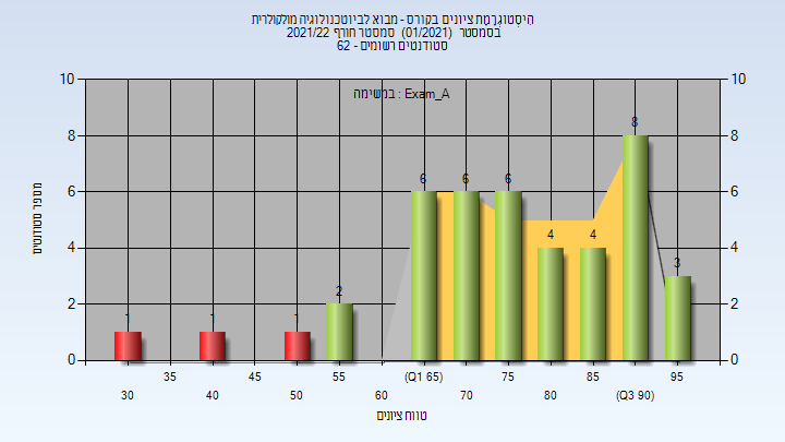 202101 Exam_A