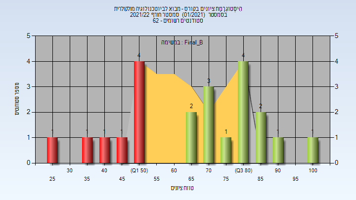 202101 Final_B