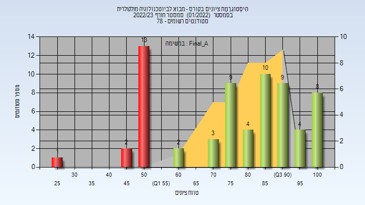 202201 Final_A