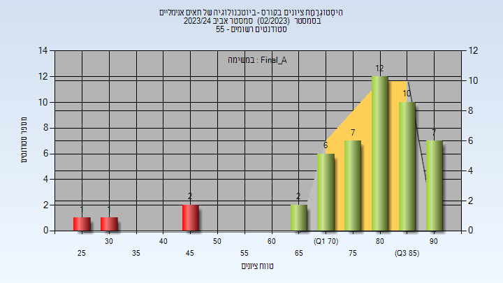 202302 Final_A