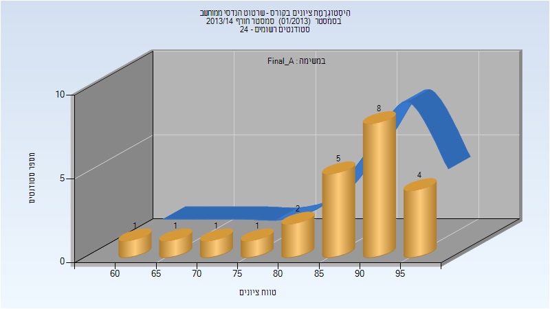 201301 Final_A