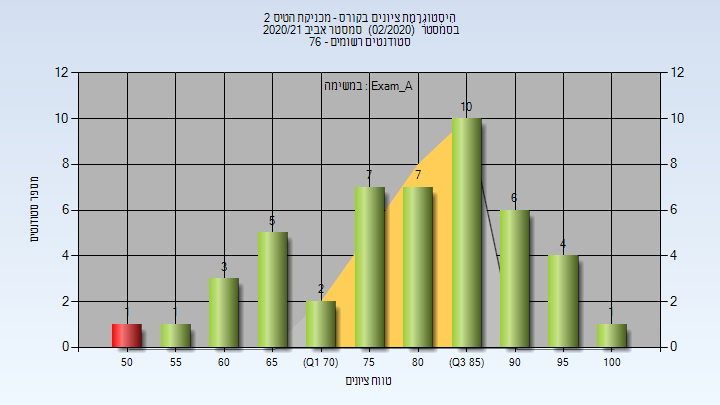 202002 Exam_A