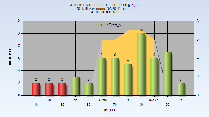 201402 Exam_A