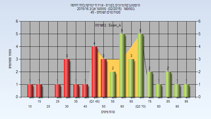 201502 Exam_A