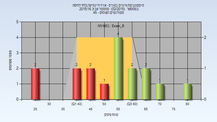 201502 Exam_B