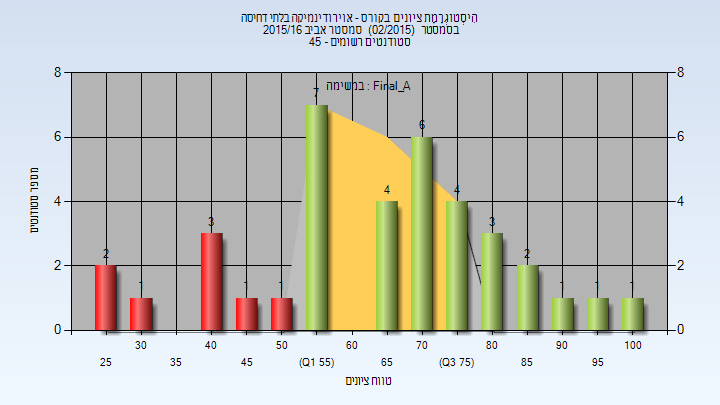 201502 Final_A