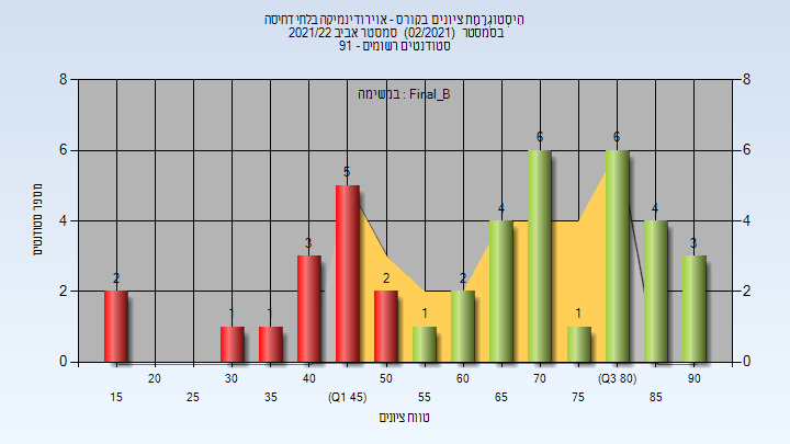 202102 Final_B