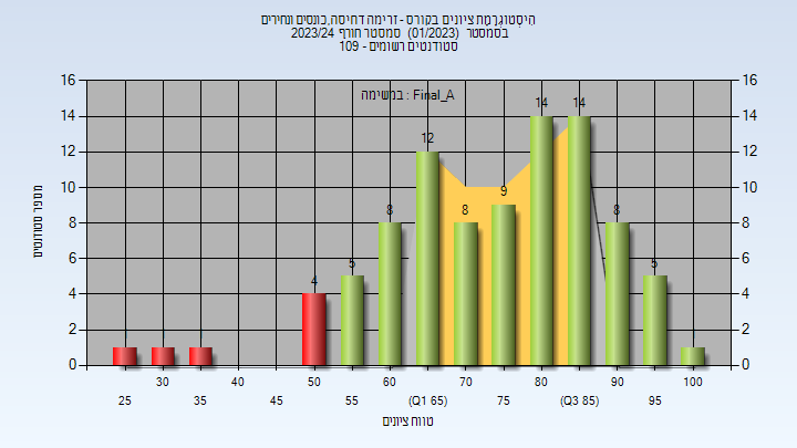 202301 Final_A