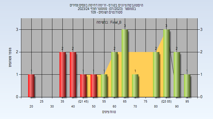 202301 Final_B