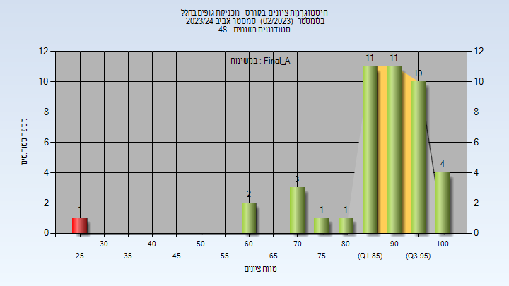 202302 Final_A