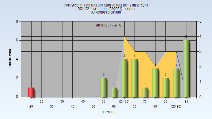 202102 Final_A