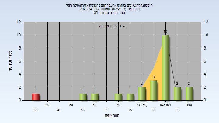 202302 Final_A