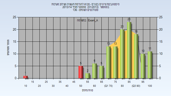 201301 Exam_A