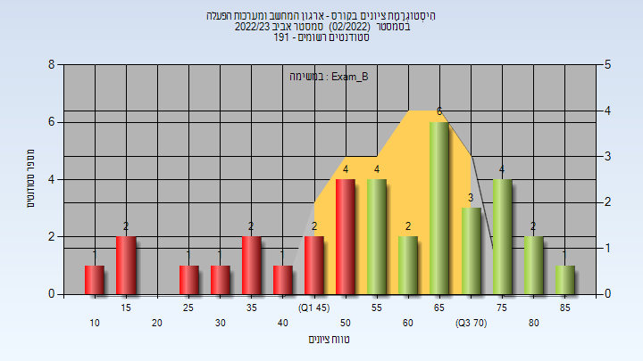 202202 Exam_B